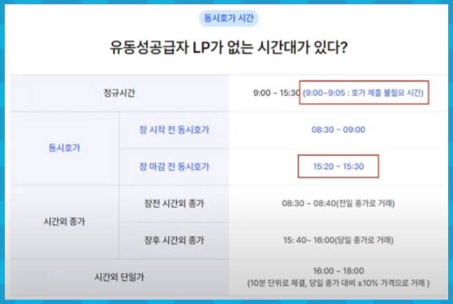 LP가 없는 시간