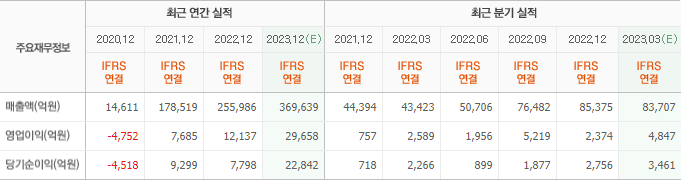 실적 전망