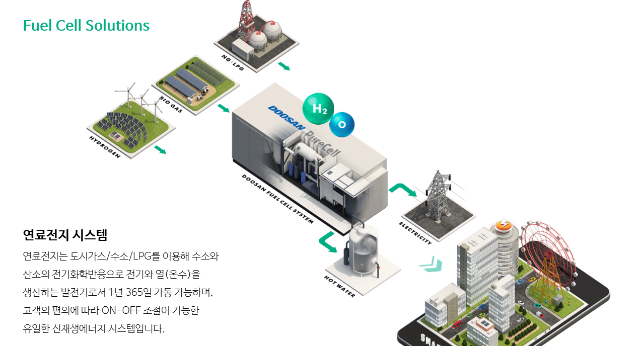 연료전지 시스템