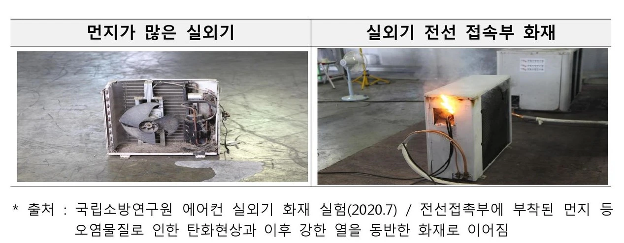 에어컨 실외기 화재 실험