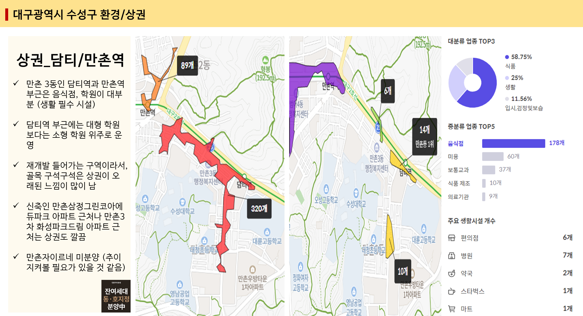 수성구 학군