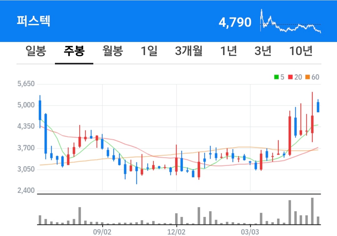 퍼스텍 주식 차트