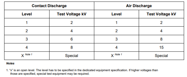  Component(IC) ESD  vs. System level ESD