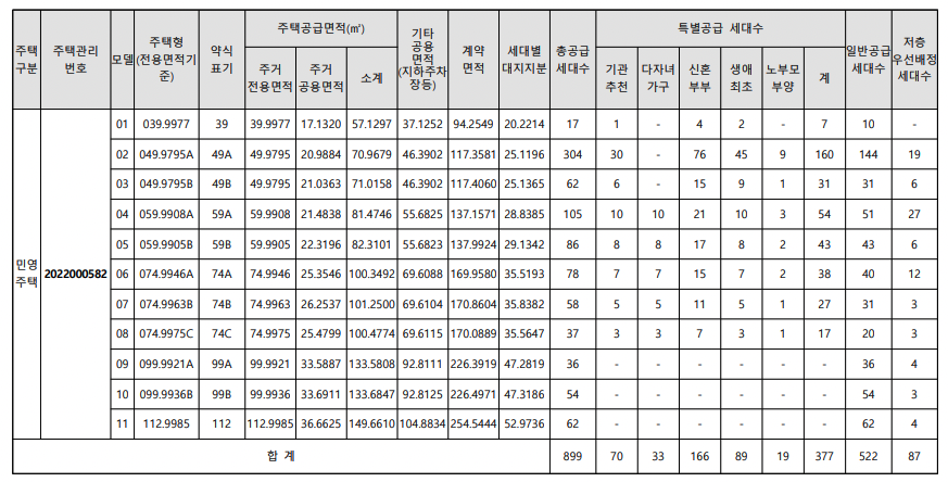 사진-인덕원자이sk뷰 개요