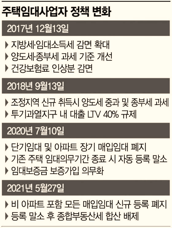  임대주택 폐지에 화난 임대인들, 위헌소송 진행하나