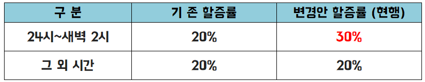 부산 심야택시요금