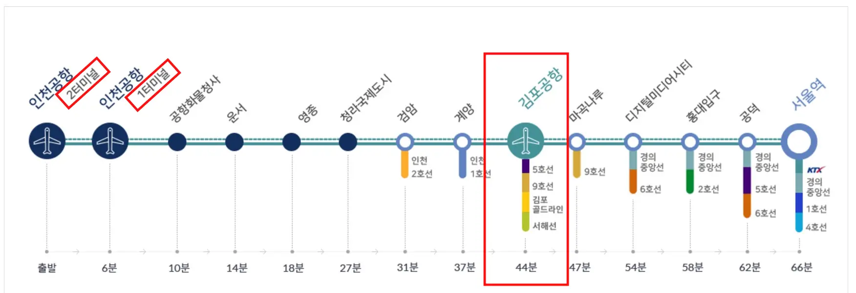 공항철도_노선표