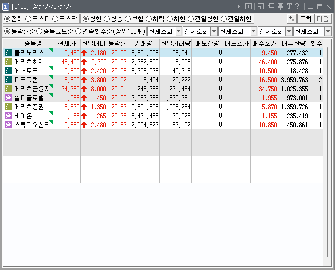  [221122] 2022년 11월 22일 상한가 종목(클리노믹스, 메리츠화재, 에너토크, 피코그램, 메리츠금융지주, 셀피글로벌, 메리츠증권, 바이온, 스튜디오산타)