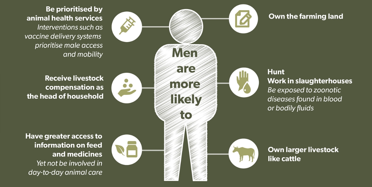 남성 건강을 위한 10가지 적신호