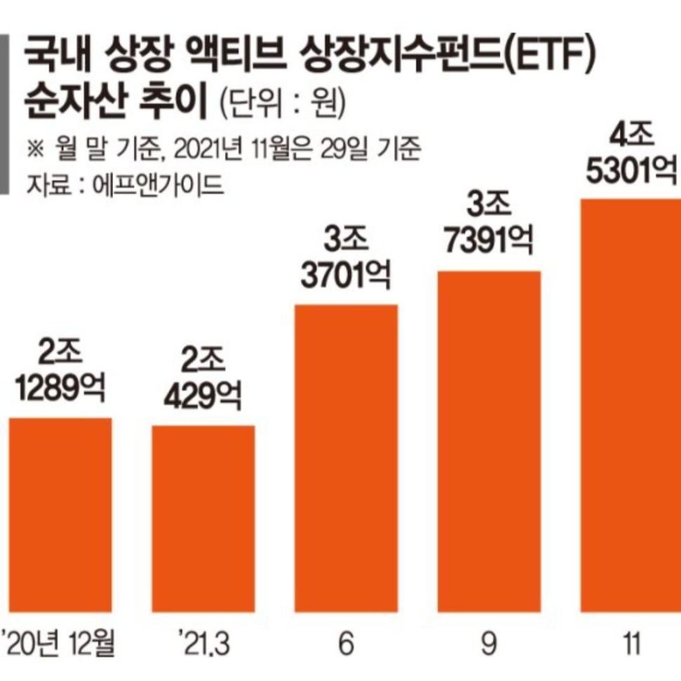 액티브ETF_순자산추이