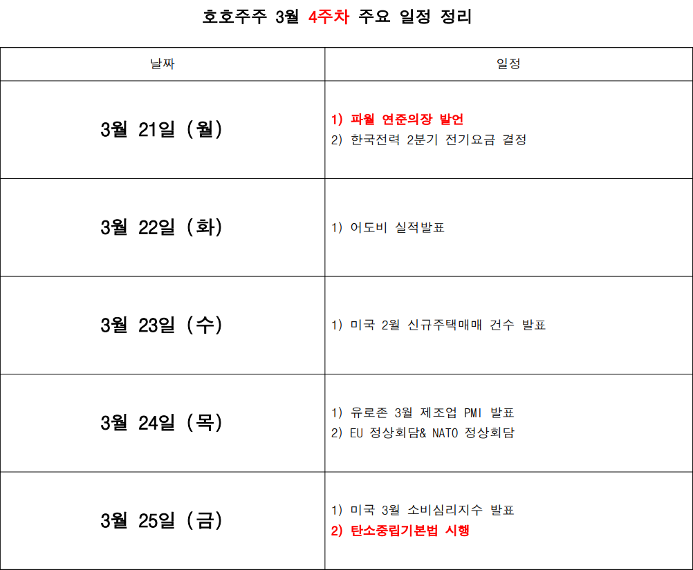  3월 경제리포트 [4주차] "사실 저는 미국이 좋아요"