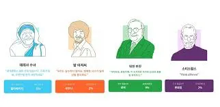 mbti 테스트