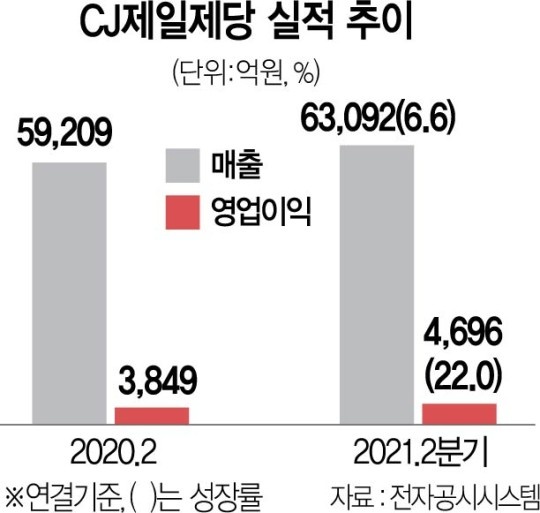 시장사료상회 이미지