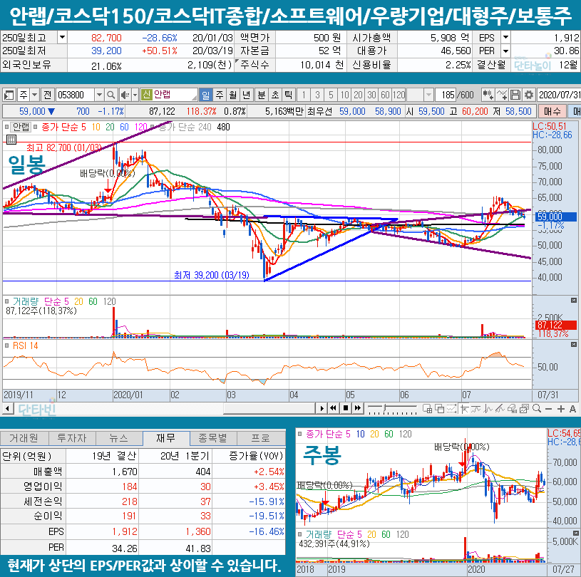 보안관련주_안랩