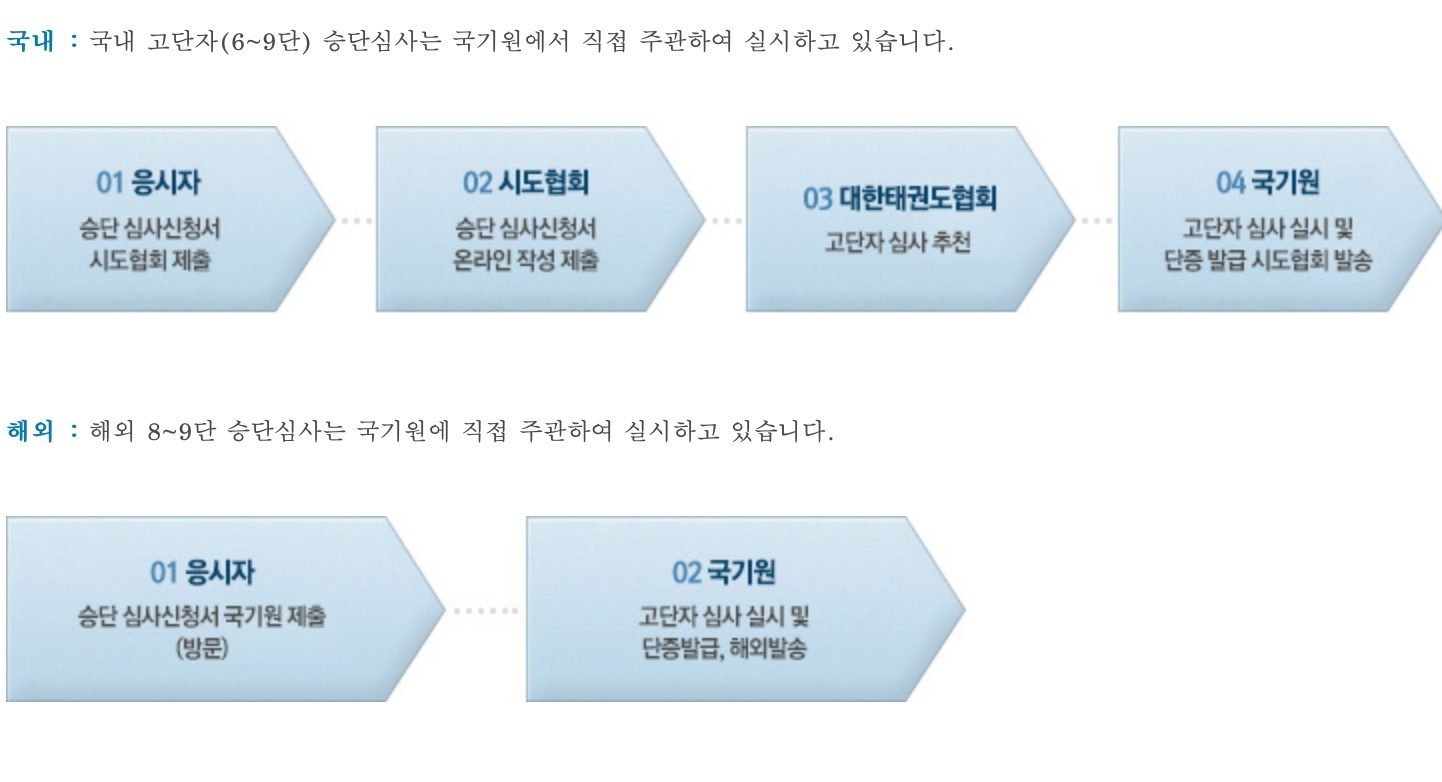  국기원 태권도 심사일정, 품, 단증 조회 방법