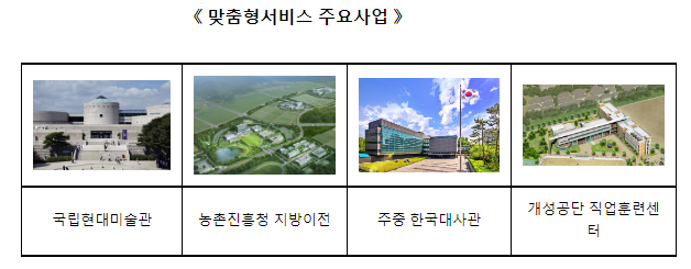  맞춤형서비스… 배곧서울대병원 입찰 심의 대행
