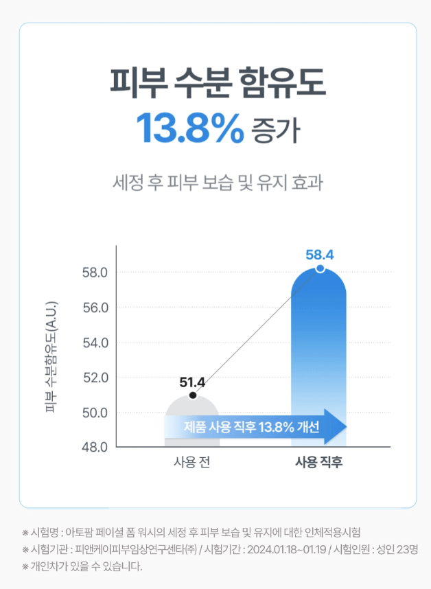 수분