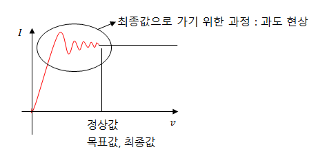  과도전류와 시정수