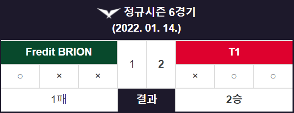  - 'LCK Spring' [BRO VS T1]
