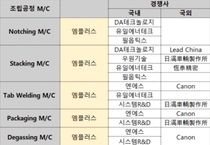 유일에너테크 공모가 상장일 청약경쟁률 향후주가