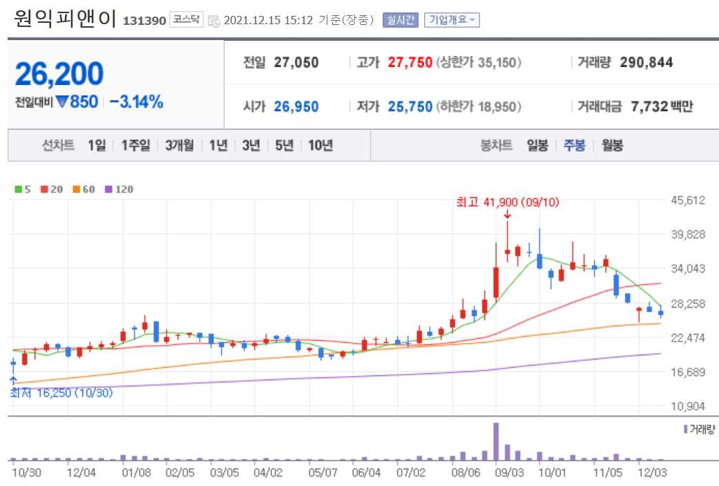 ESS 관련주식 총정리