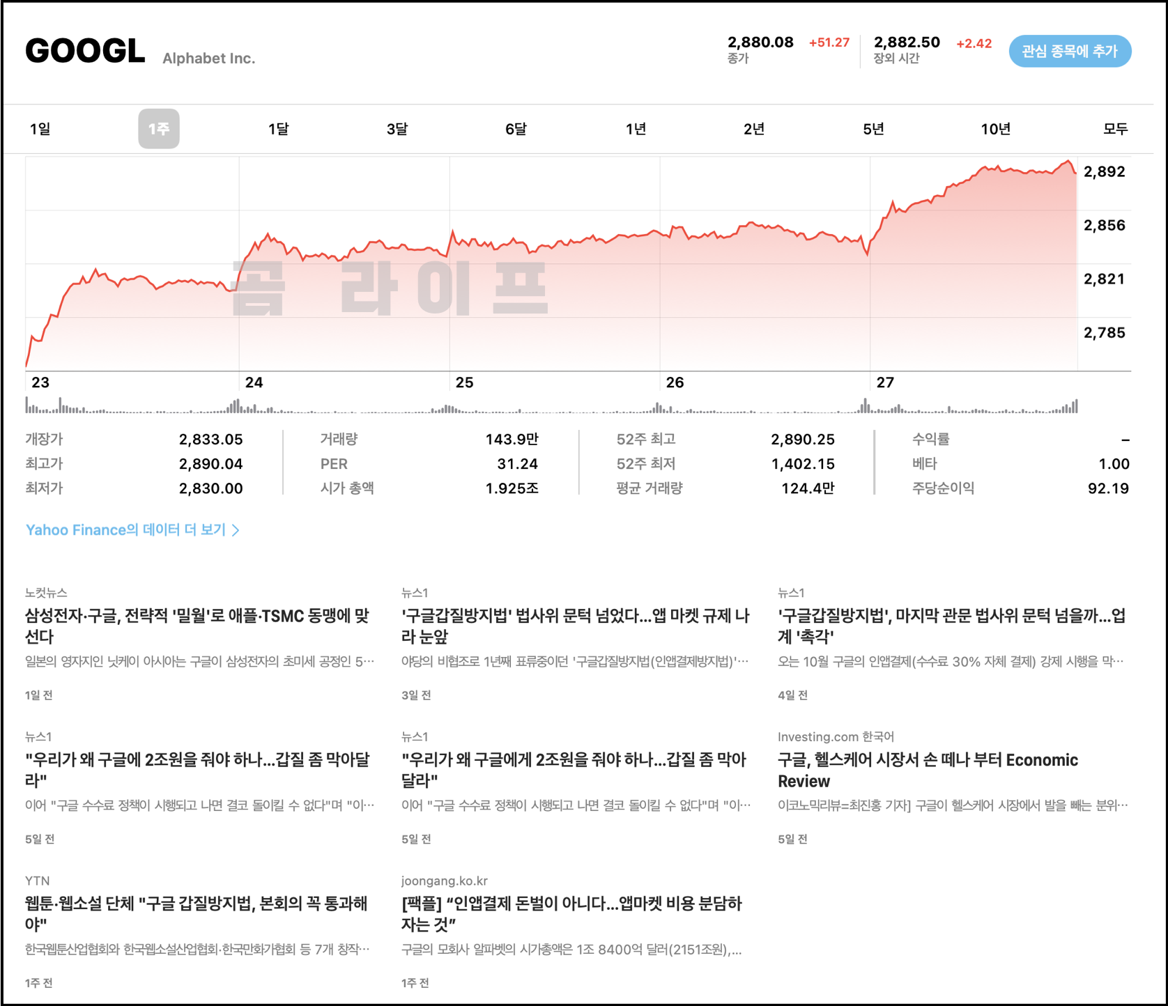 알파벳 구글 주식 1주 추이선이다.