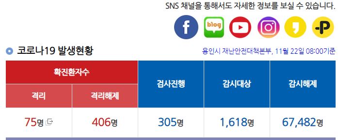  마북동 빛깔색깔 드로잉 카페 코로나19 확진자 발생