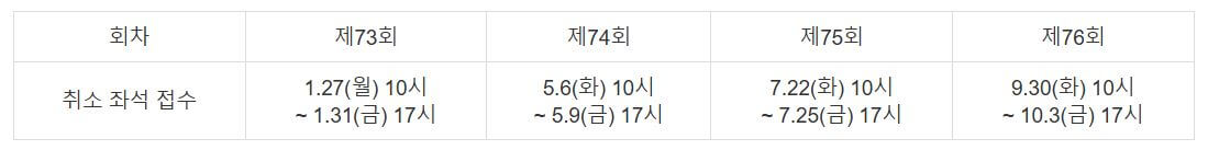 2025 한국사능력검정시험 일정 및 원서 접수 신청 방법