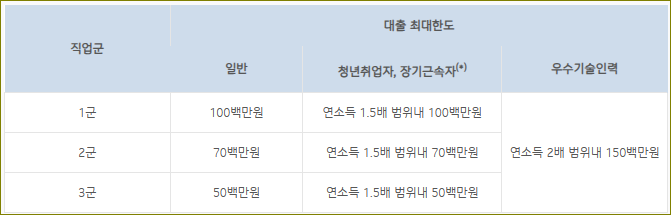 기업은행 IBK동반자 우대대출