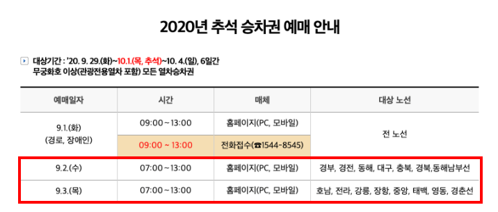 2020 추석 기차표 예매 방법 및 KTX 성공꿀팁