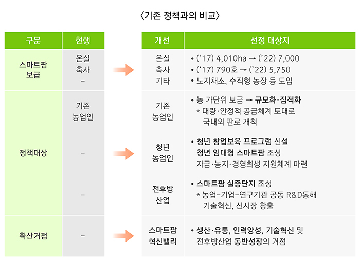 국제팜코리아 이미지
