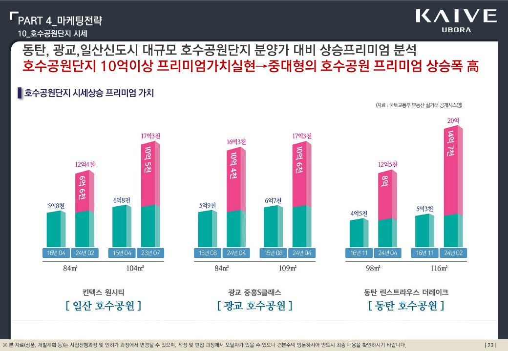 고양 장항 반도 카이브 유보라 선착순 분양