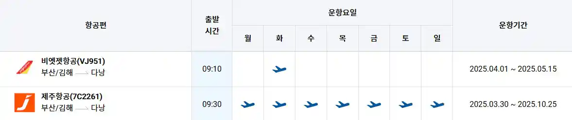 부산 다낭 항공권 시간표
