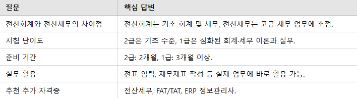 FAQ 요약