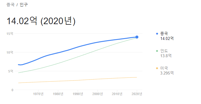  중국 전망과 중국에 대한 나의 생각(2) by 저출산, 인건비, 일대일로, 신장 인권 탄압