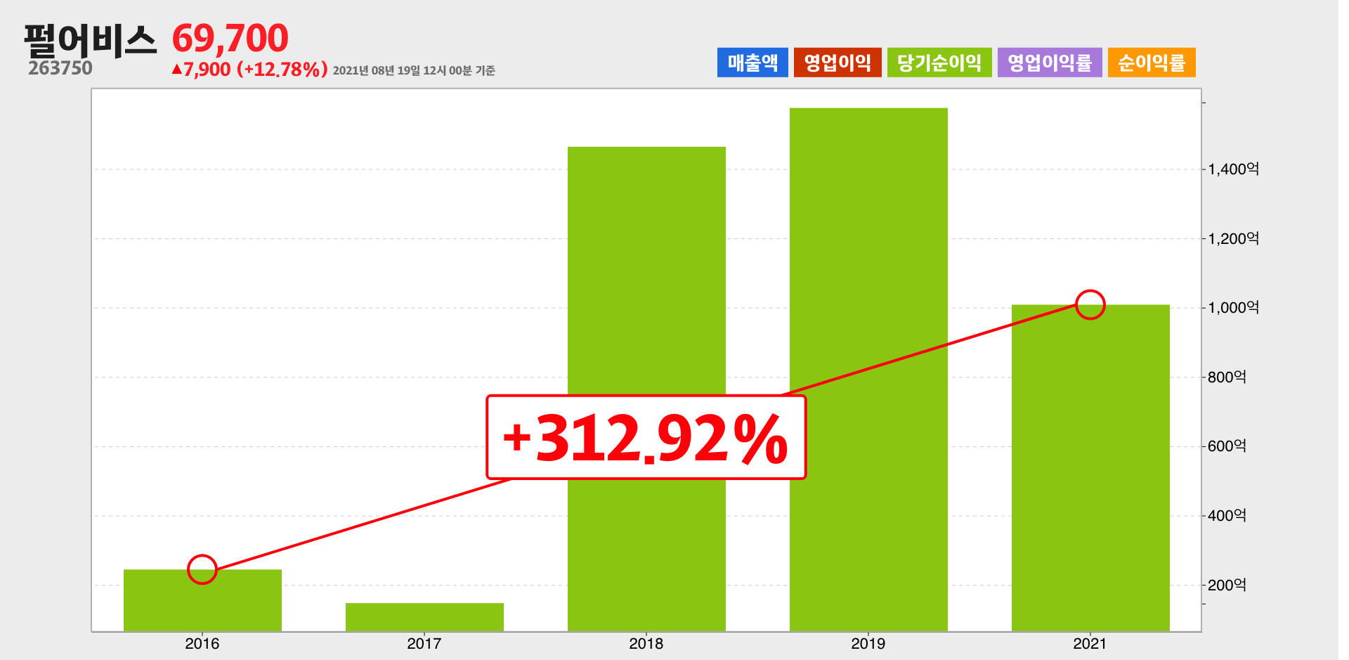 펄어비스 순이익