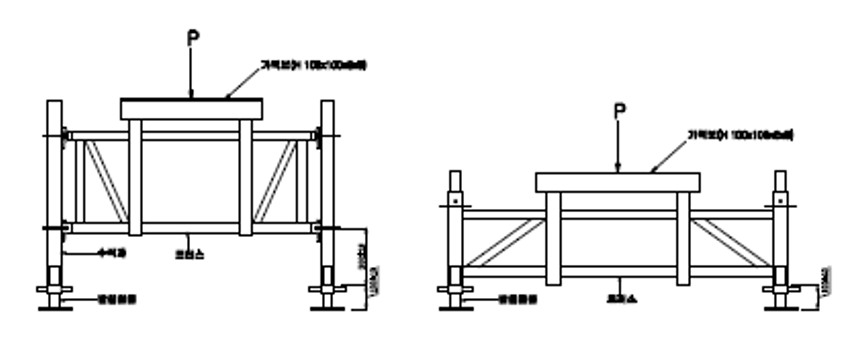 <그림12. 트러스의 휨 하중 시험>