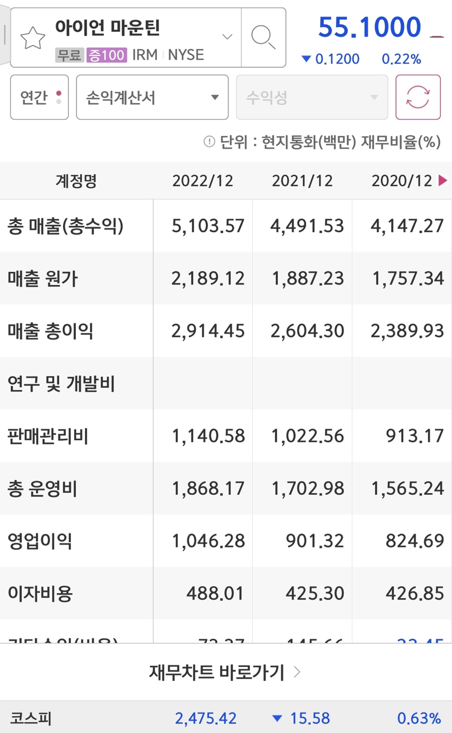 iron mountain의 매출액과 영업이익입니다.