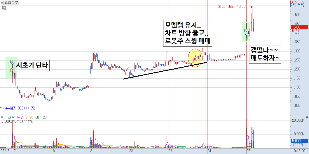 휴림로봇 매매 일지 1)