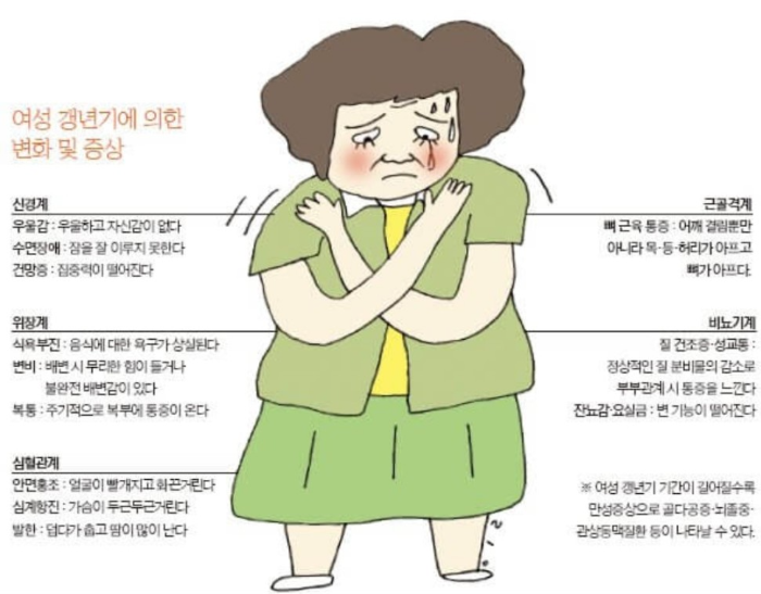 갱년기 증상 및 극복방법