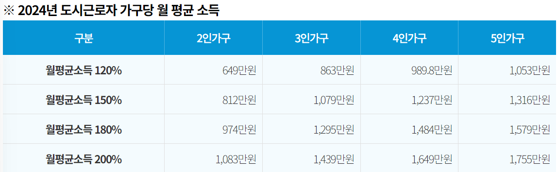 가구당-월-평균-소득