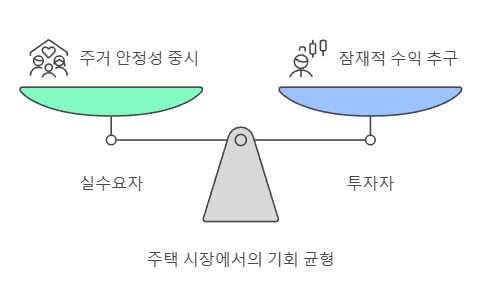 주택 시장에서의 기회 균형