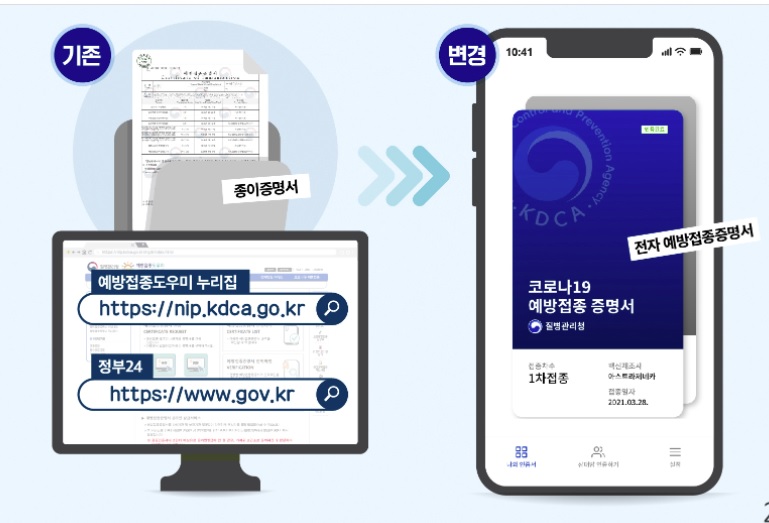  코로나19 전자 예방접종증명서 발급 받는 방법