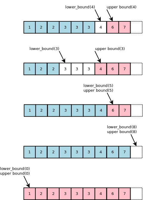 Algorithm_Binary_Search_006