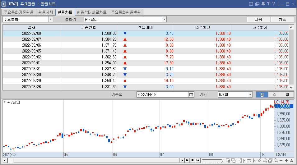 환율차트