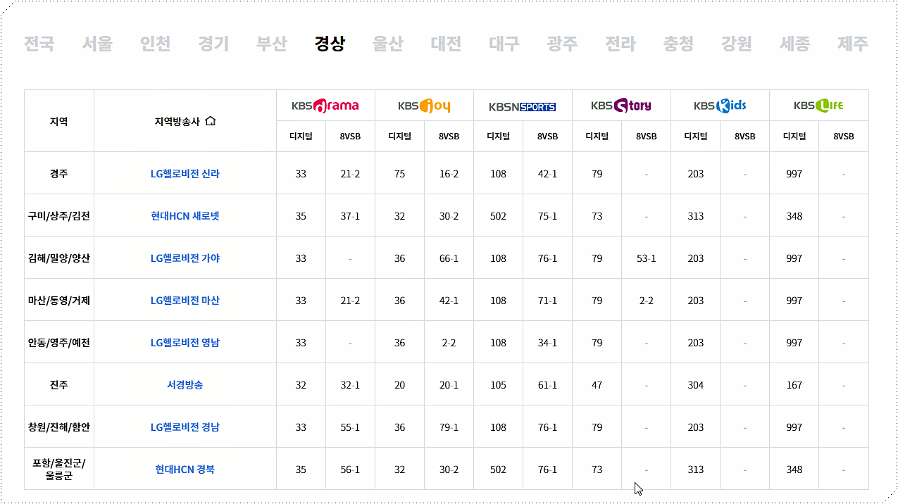 KBS 조이 채널번호 2