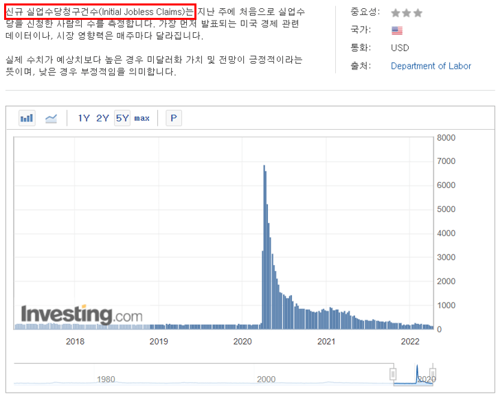 미국 신규 실업수당청구건수