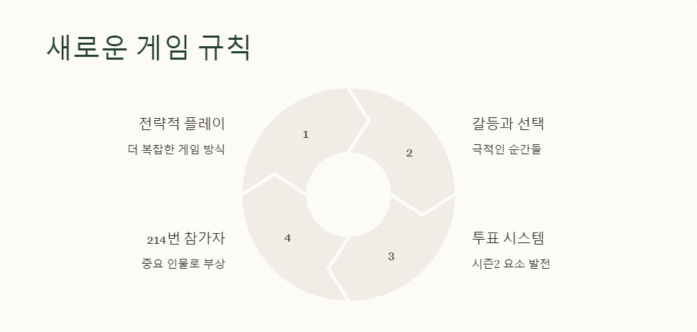시즌3