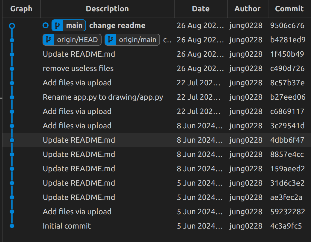 [github] intial setting github With VSCode