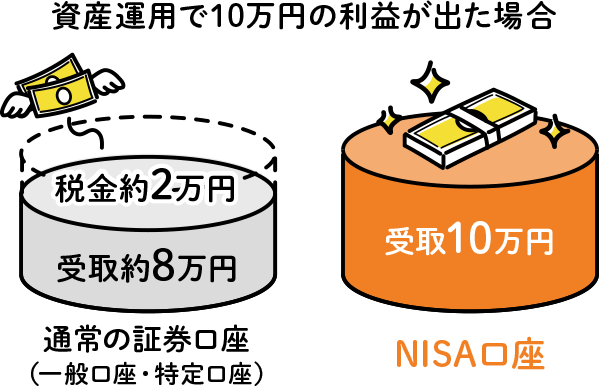 NISA의 세금 이득